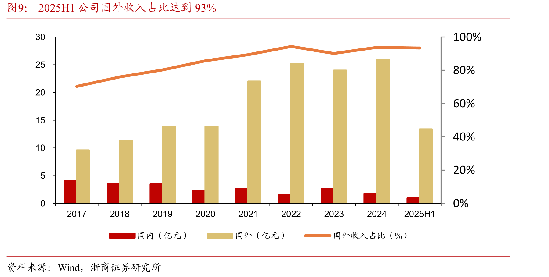 西厨设备（意粉炉）（左）、自助餐设备（咖啡鼎）（右）_第2页