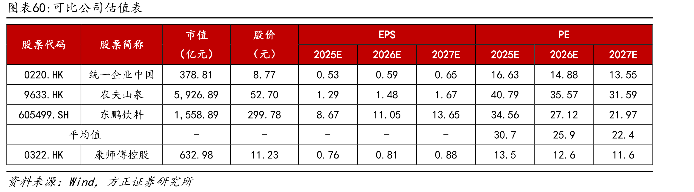 中国瓶装水行业均价及增速_第5页