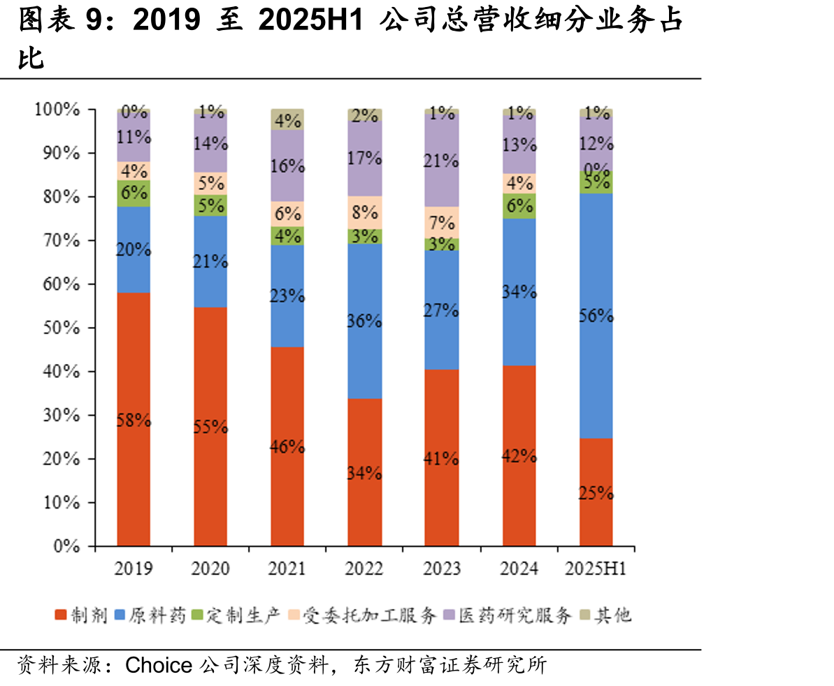 2016-2030E全球糖尿病药物市场规模及预测（十亿美元）_第2页