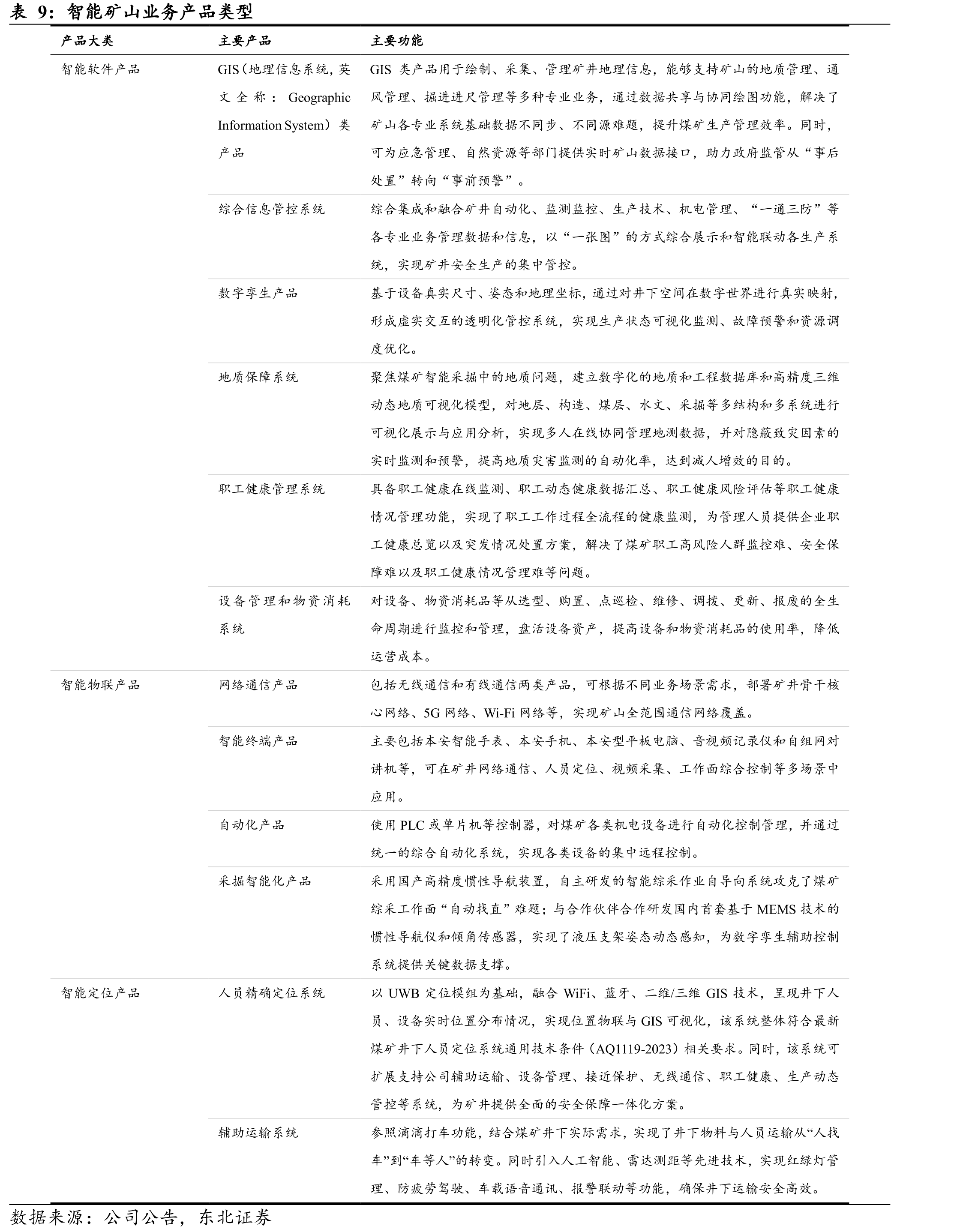2015年至2024年全国规模以上煤炭企业经营情况（亿元）_第3页
