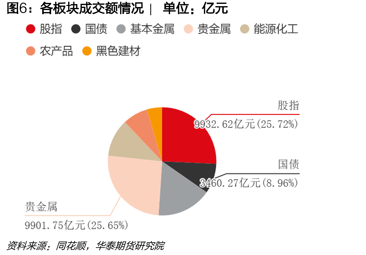 农产品板块主要品种前20名净持仓占比走势|单_第5页