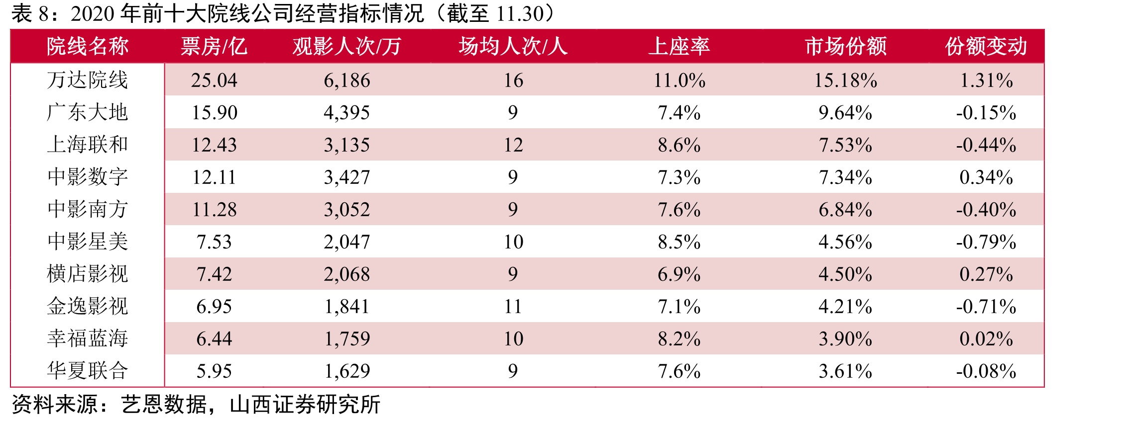 2005-2019年电影院银幕数量变化_第2页