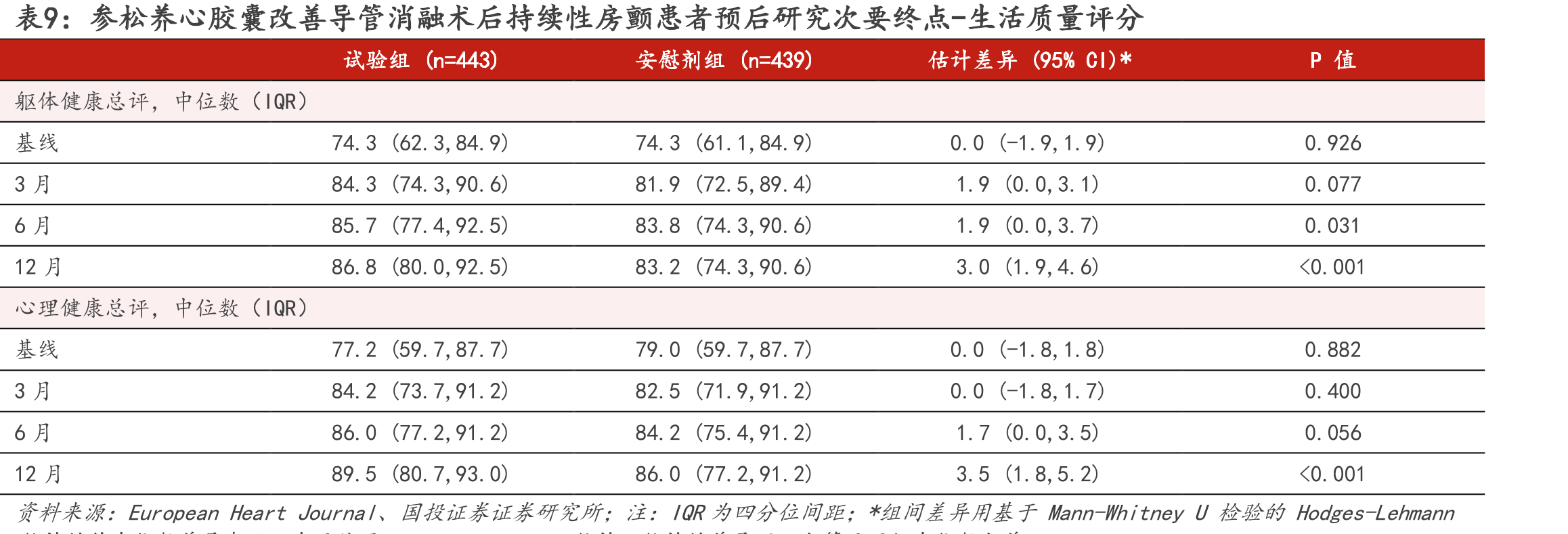 1型糖尿病（T1DM）和2型糖尿病（T2DM）的鉴别要点_第2页