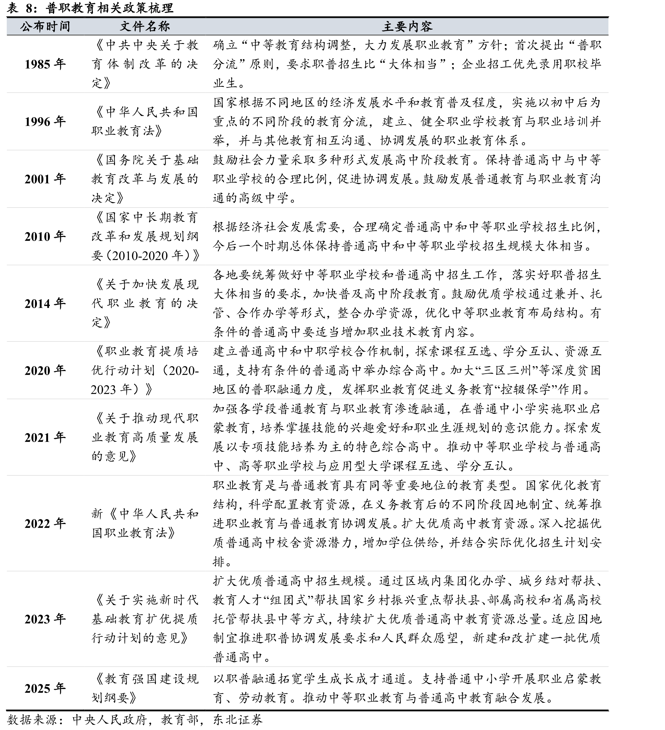 我国普通高中及中等职业教育学校在校生人数_第4页