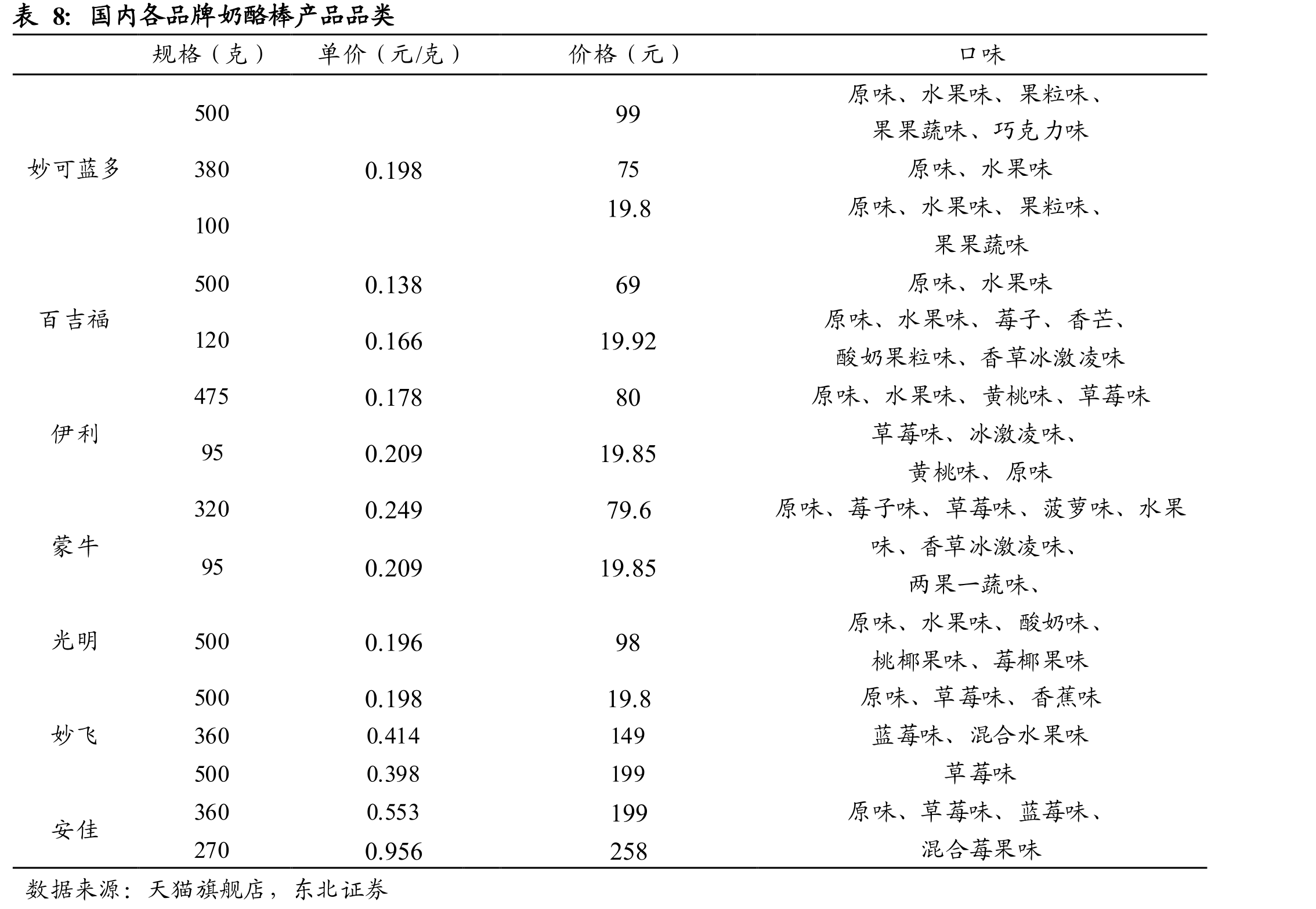 百吉福公司中国地区终端销售情况_第4页