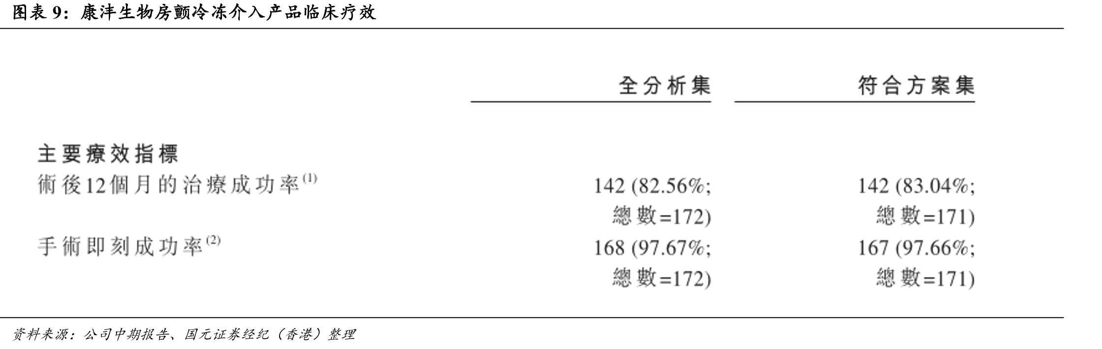 中国各类高血压患者人数（百万人）_第2页