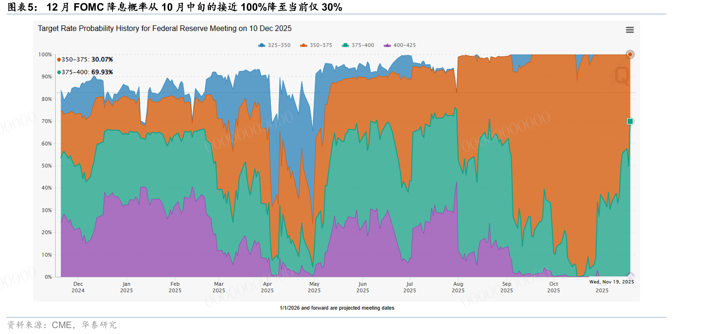 全球风险资产riskoff，AI相关资产普遍回撤低于准备金适度充裕临界值12%_第3页