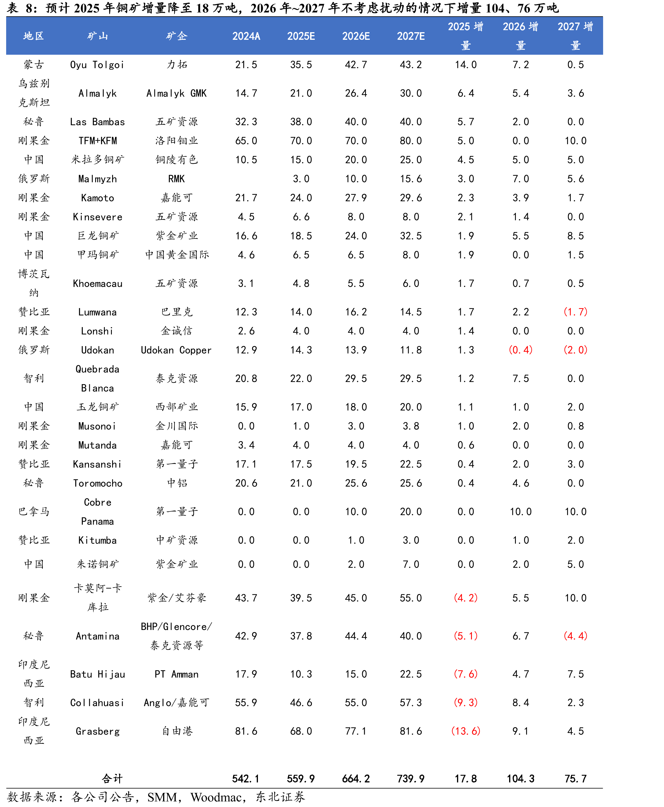中国黄金国际历史沿革_第4页