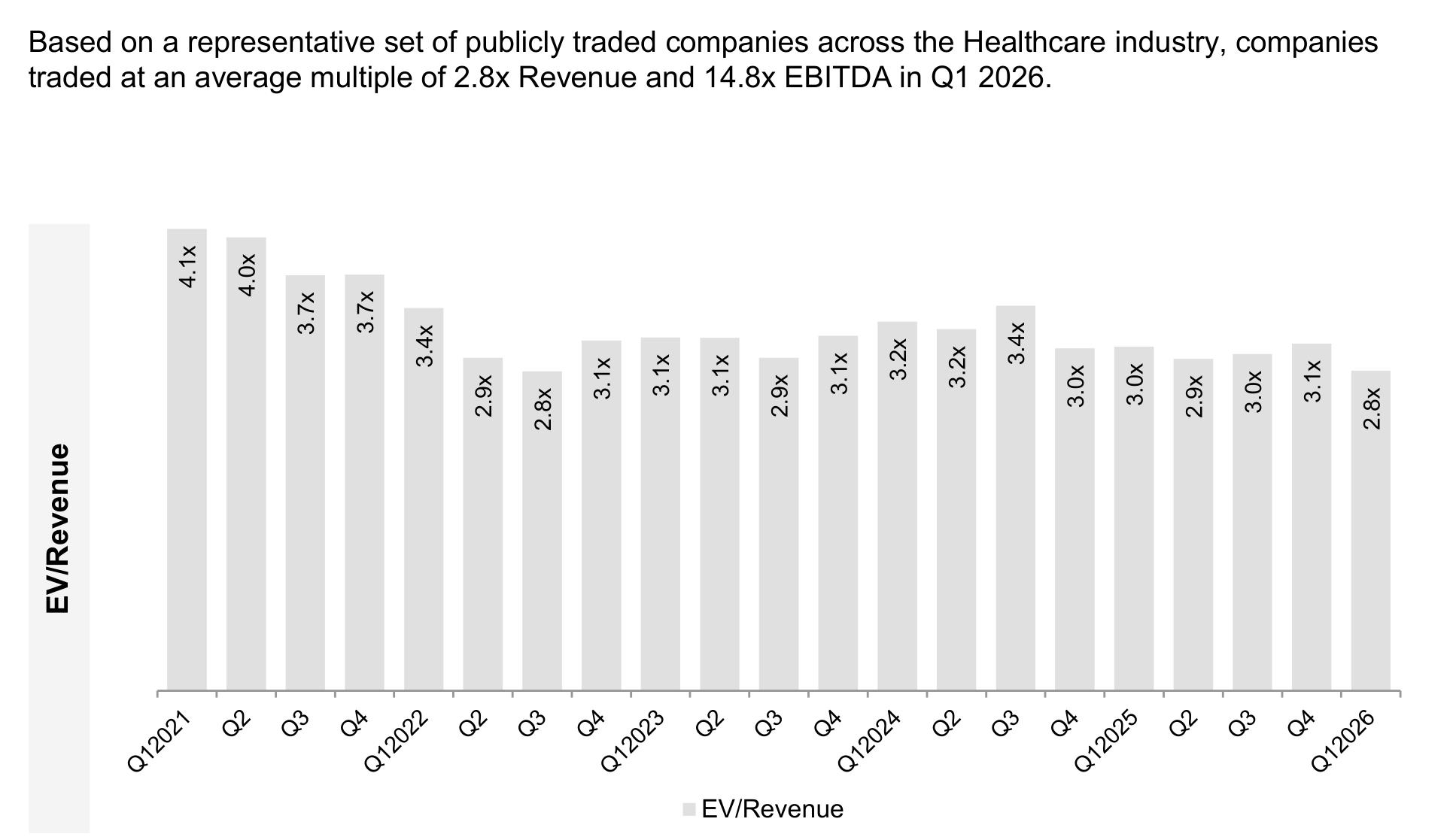 EV/Revenue