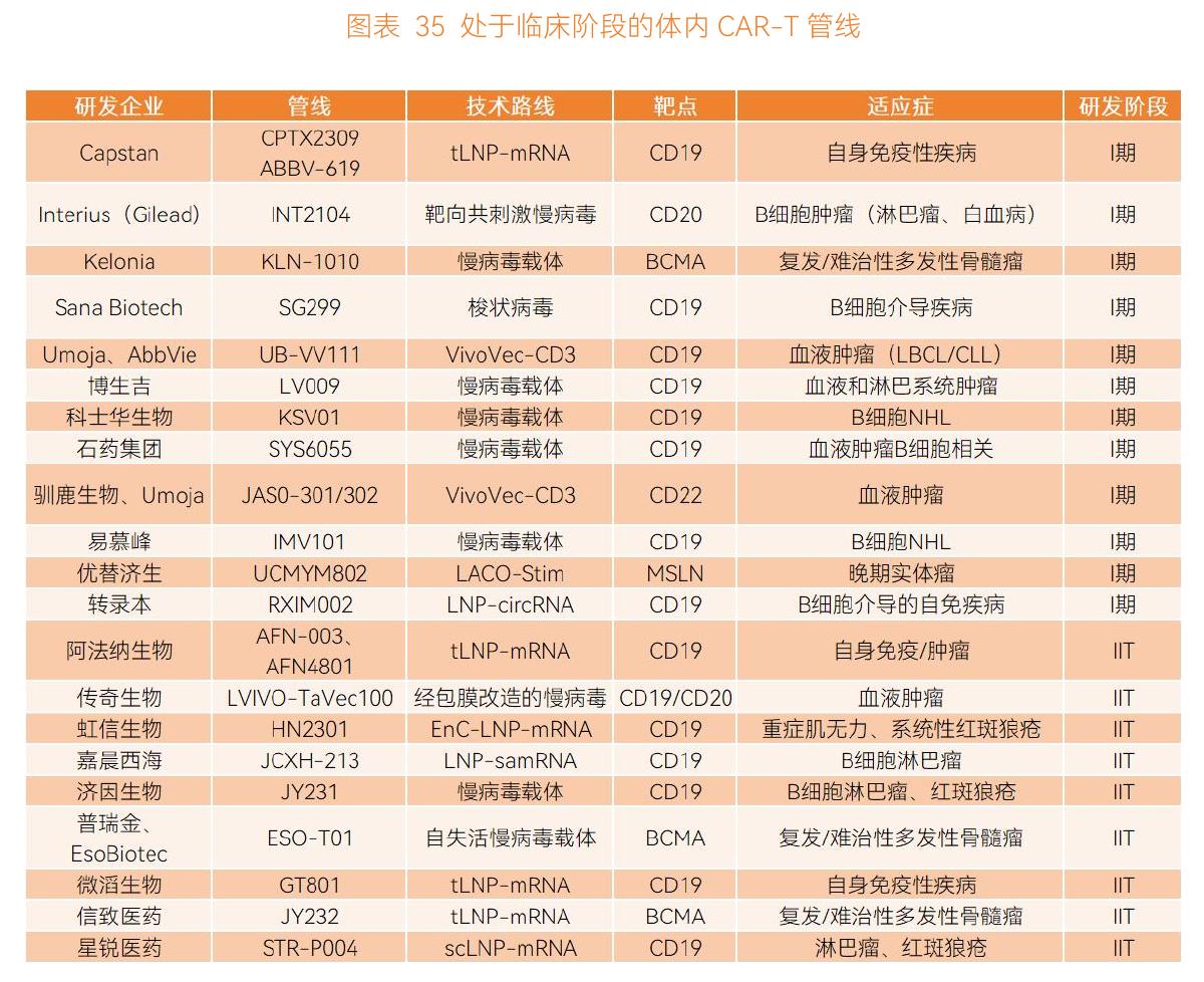 图表17肿瘤免疫疗法中国市场销售规模_第5页