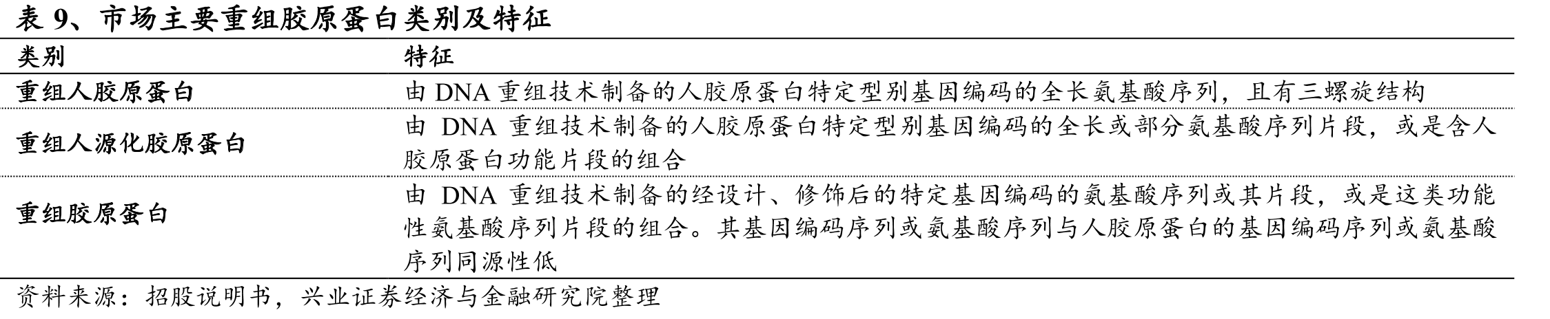 图22、2022年营业收入3.6亿元，2019-2022年营业收_第2页