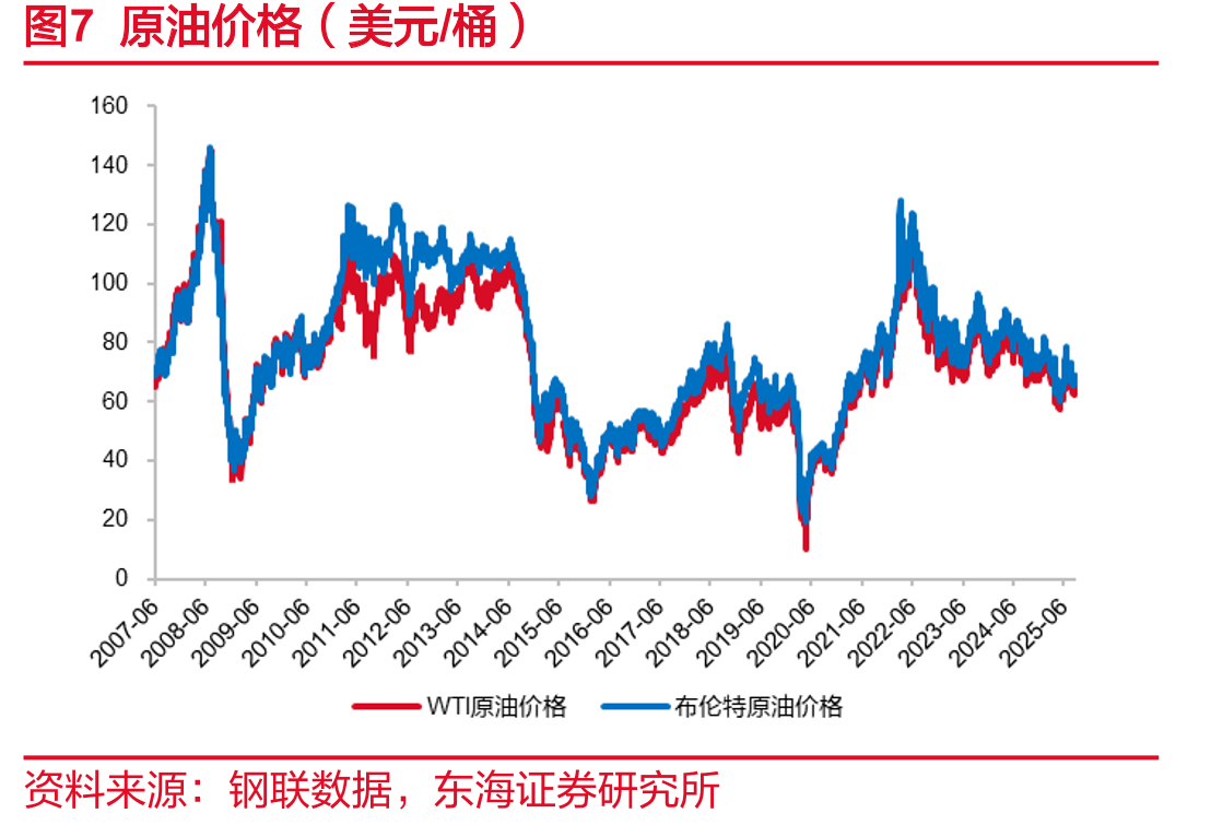 图36PTFE价格价差（元/吨）_第5页