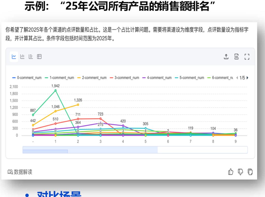 “2024年财经栏目每个月的日活分别是多少”_第4页
