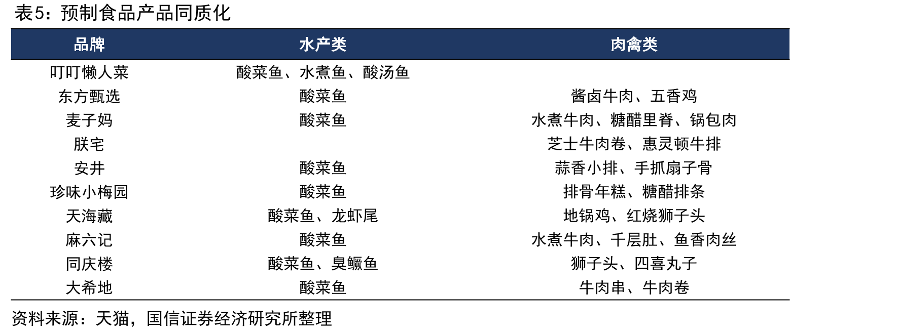 2024年千味央厨冷冻调理类及其他收入为1.4亿元_第5页