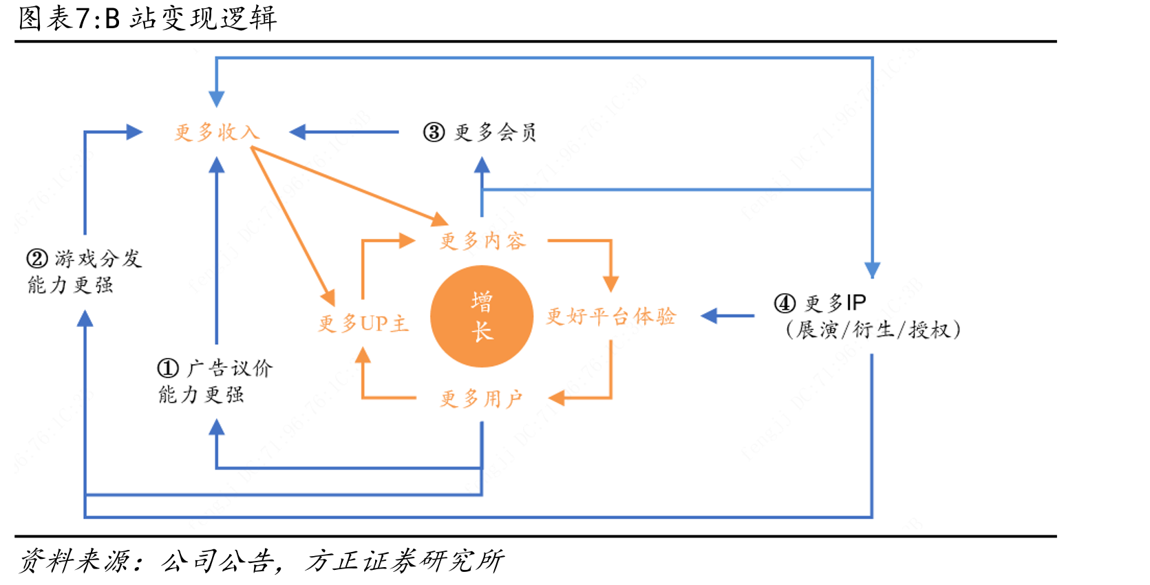哔哩哔哩发展历程_第4页