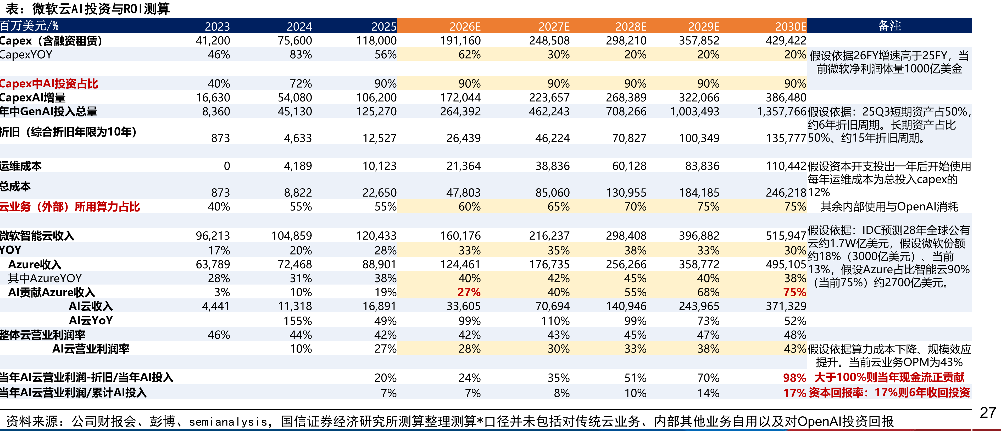 全球加速器出货量：四年翻两番达5900万颗，ASIC占比超七成_第5页