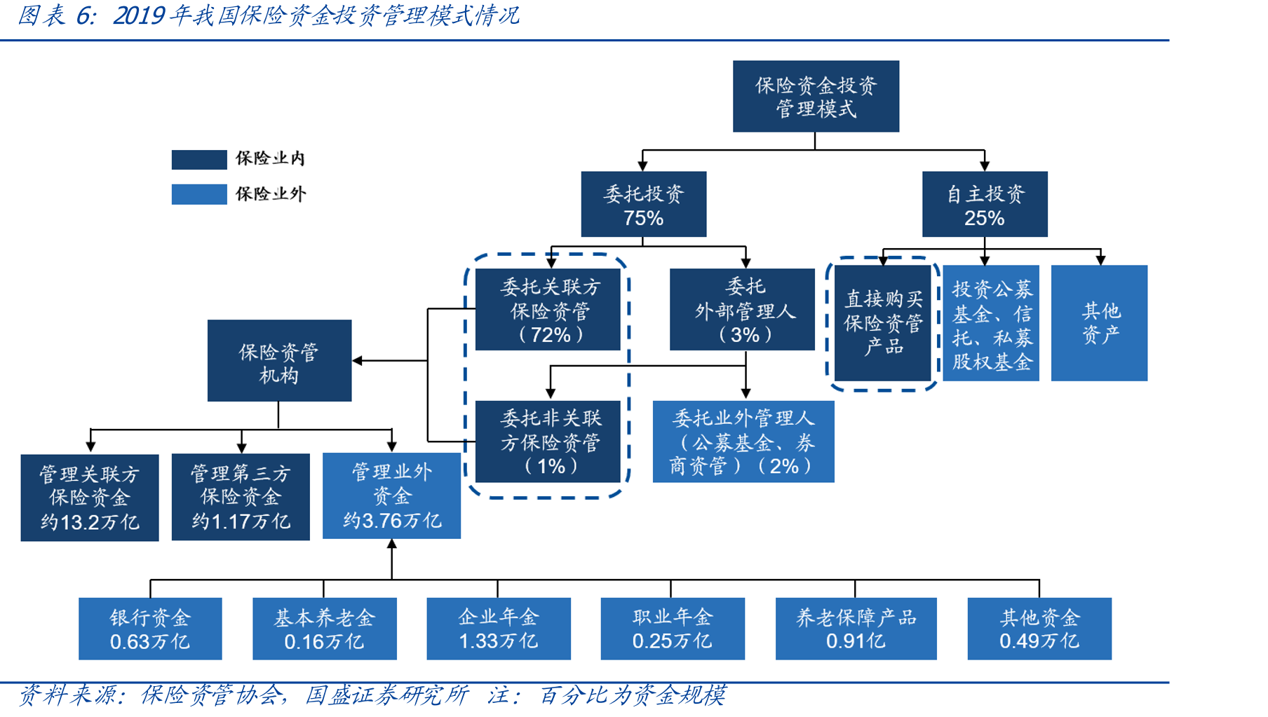 上市险企固收类资产年化收益率情况_第5页