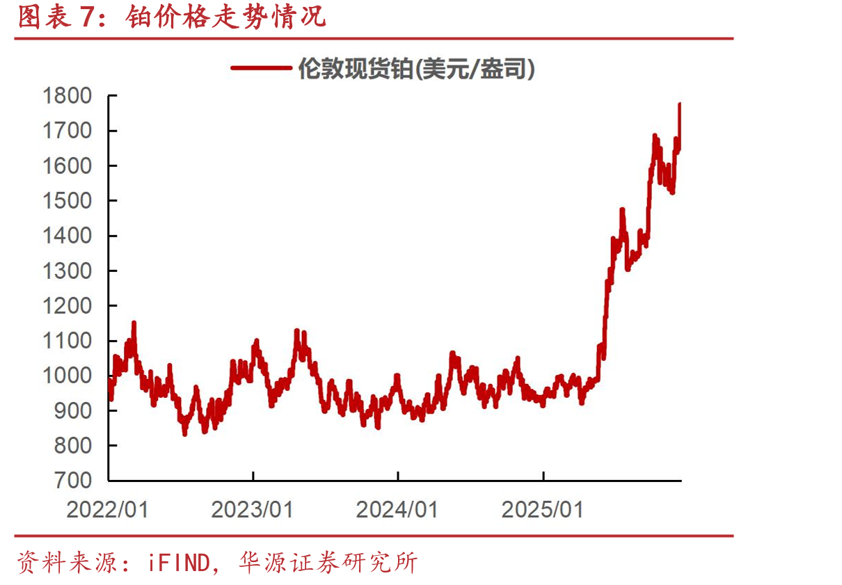 2026年1月FOMC单月利率变动概率_第4页