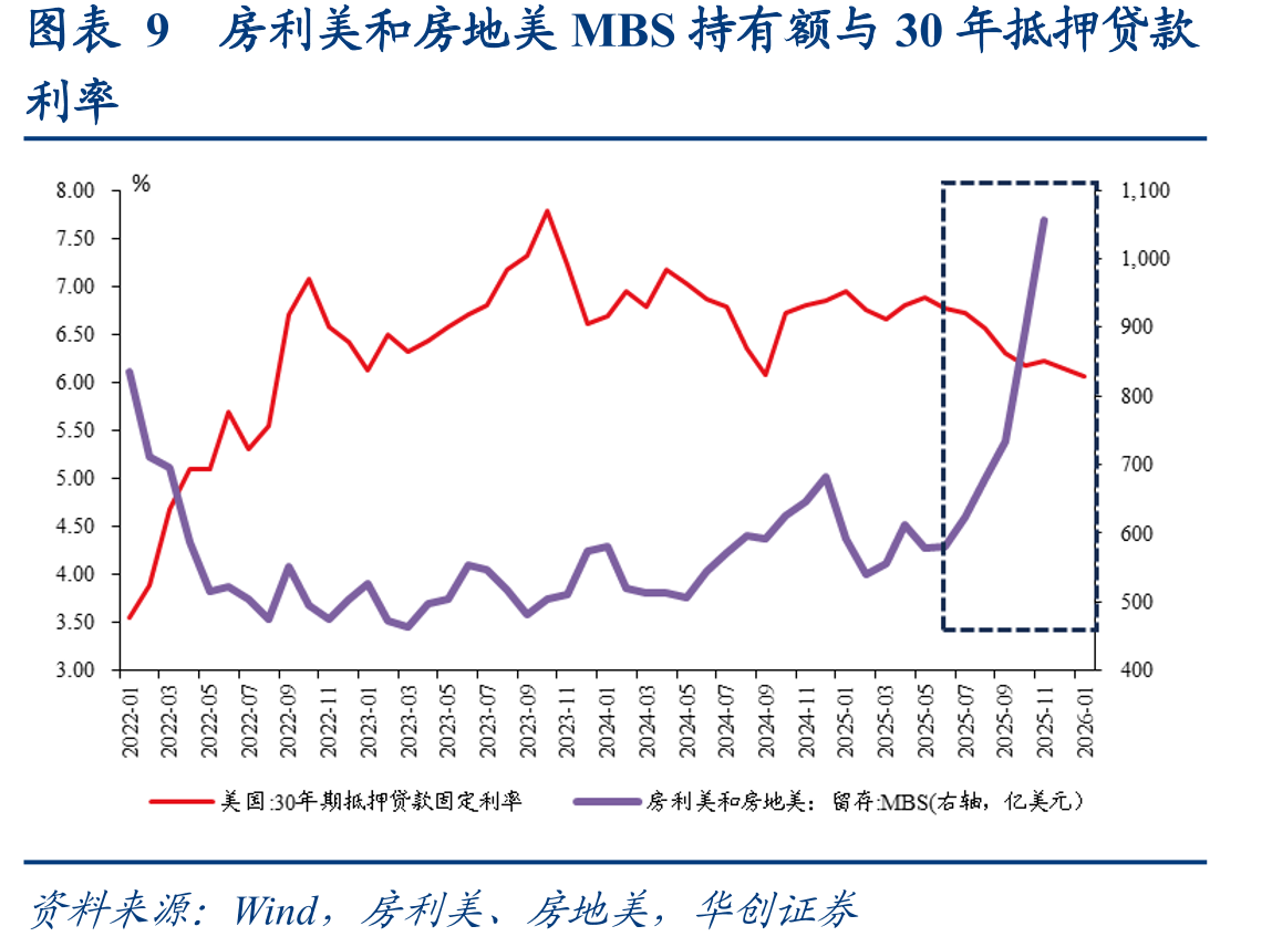 图表142025年前三个季度，美国信用卡银行净息差9.3%_第4页