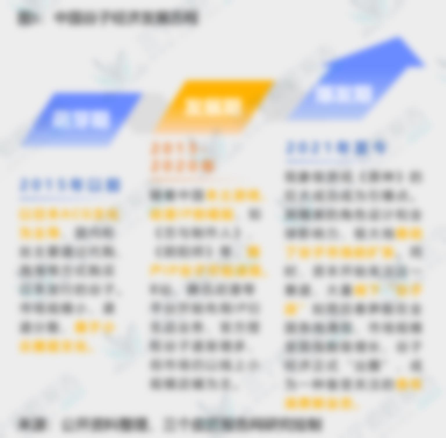 图5：中国谷子经济发展历程