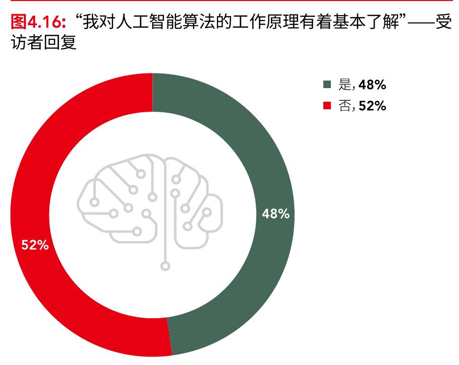 人工智能按照个人价值观生活的能力产生了何种影响_第2页