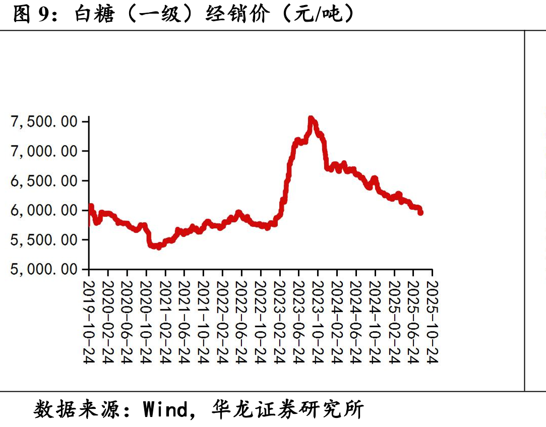 食饮股票周涨幅前五（%）_第3页