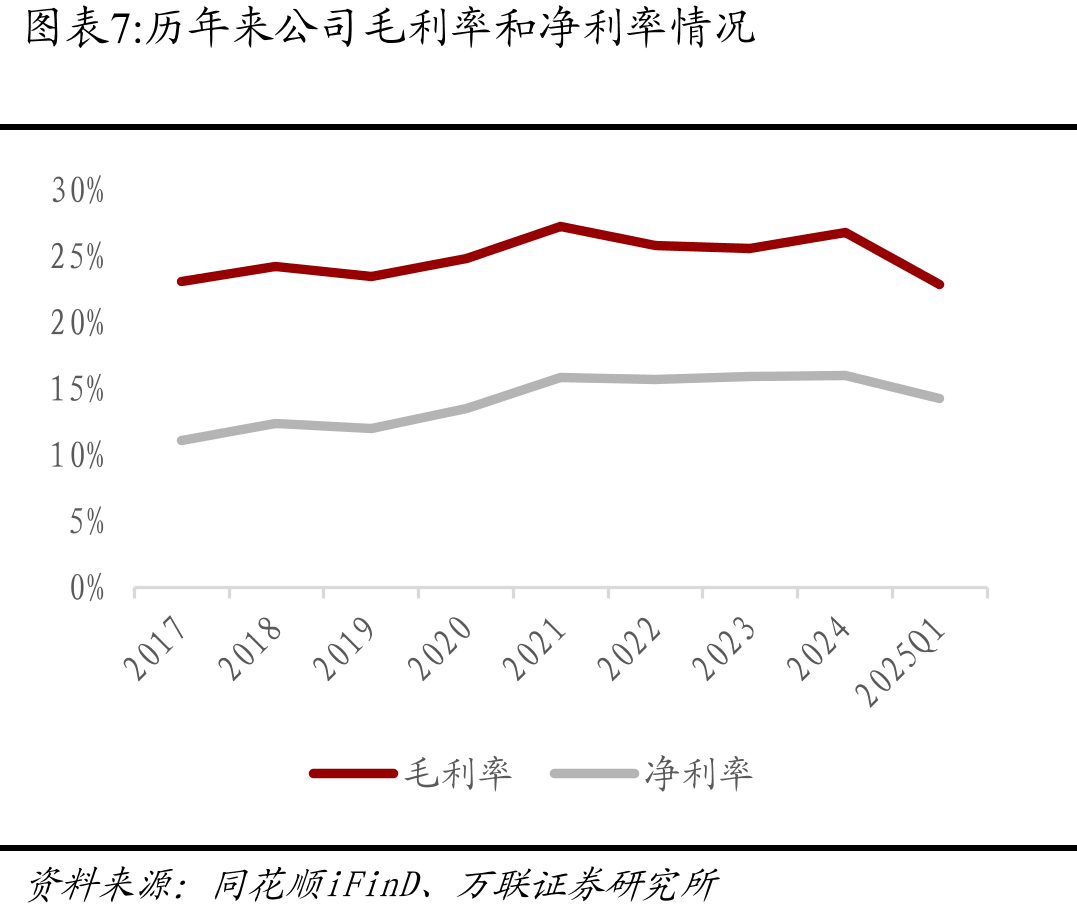 2001-2021年中国/越南/印尼/柬埔寨/缅甸/孟加拉国人均国民净收入（美元）_第4页