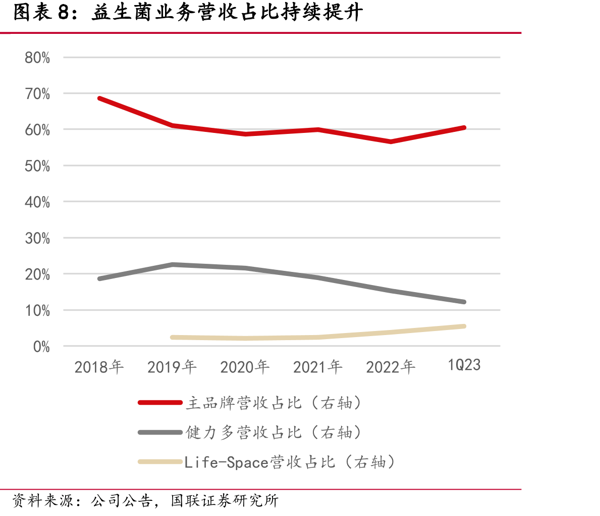 公司股权较为集中，董事长梁允超为公司实际控制人（截至2022年底）_第3页
