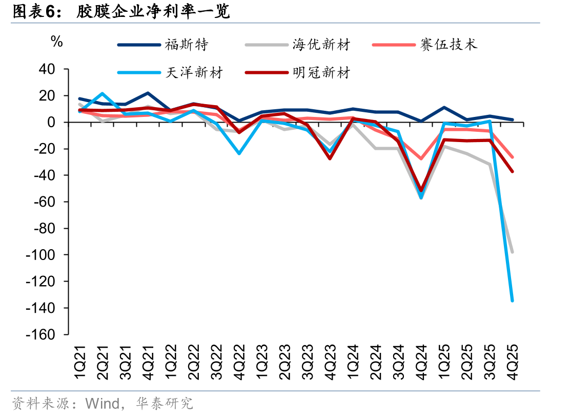 2024-29年，中国大陆和中国台湾地区将是世界上PCB产值增速最快的地区之一_第5页