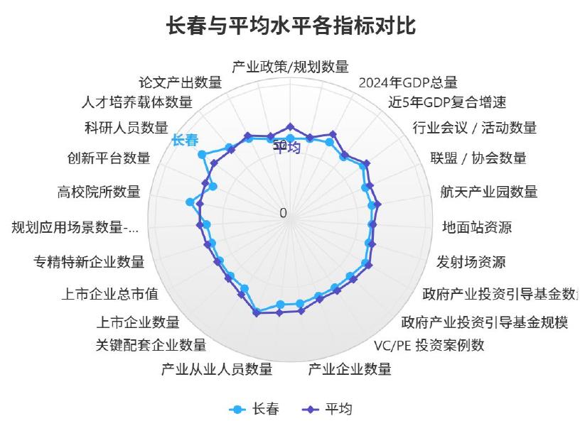 图4：2025年各国家航天发射场情况_第3页