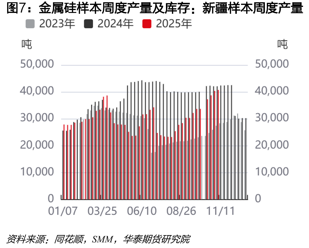 中国有机硅初级形态聚硅氧烷月度进口量_第5页