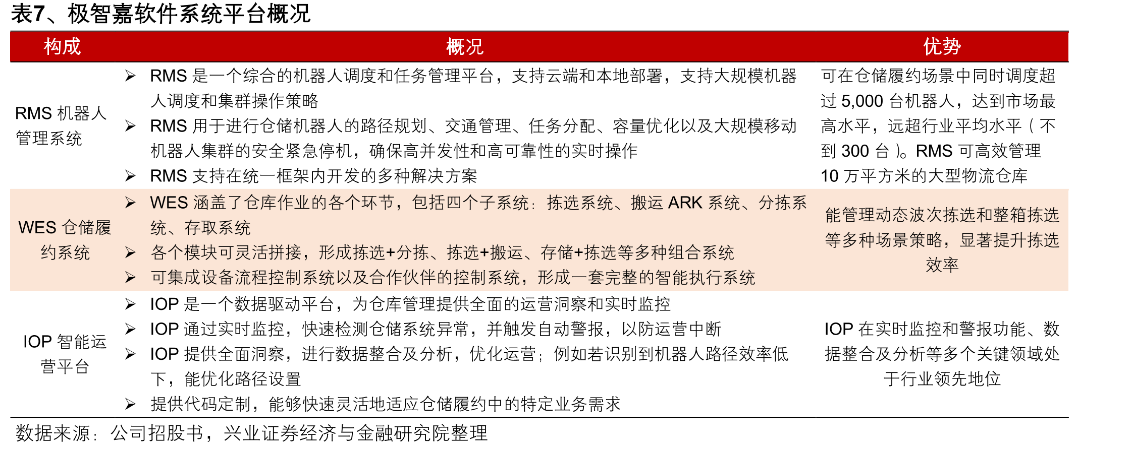 图20、极智嘉AMR方案对客户有吸引力_第4页