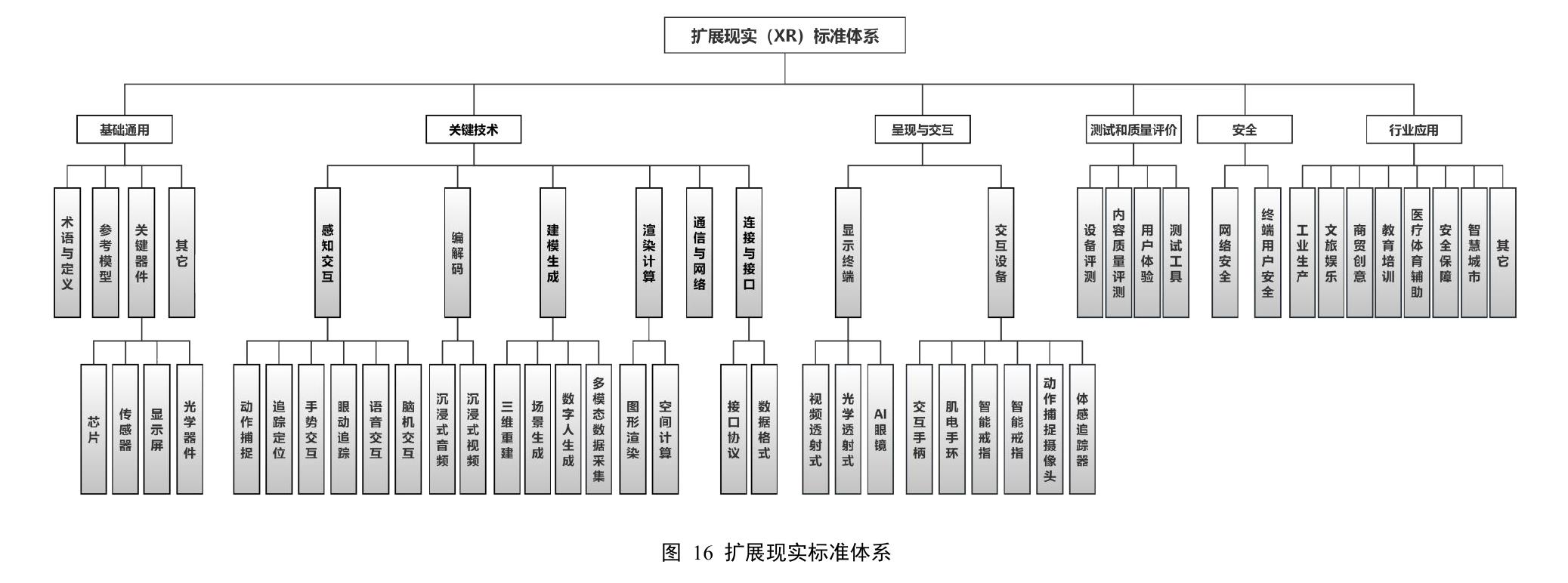中国电子技术标准化研究院_第3页