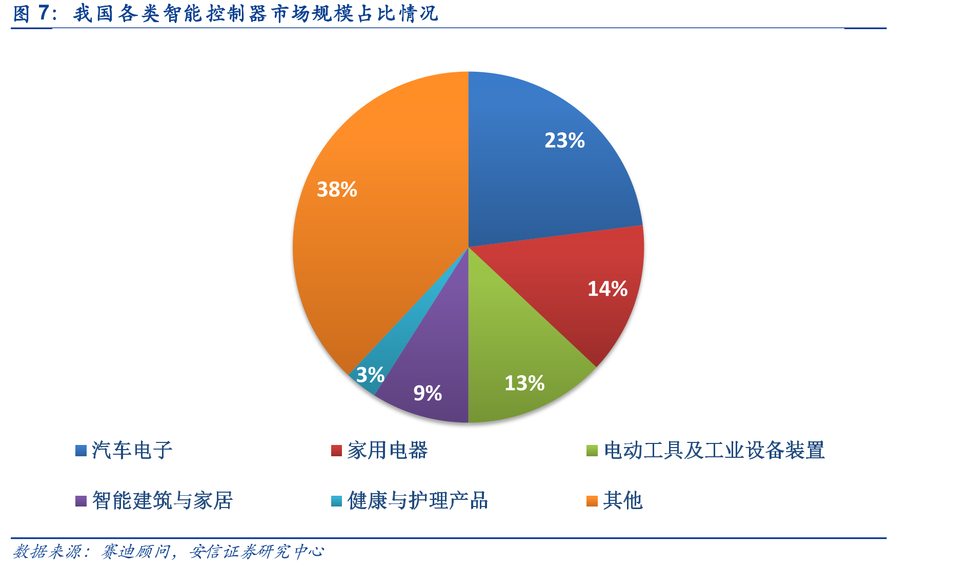 铖昌科技出色的盈利能力_第4页