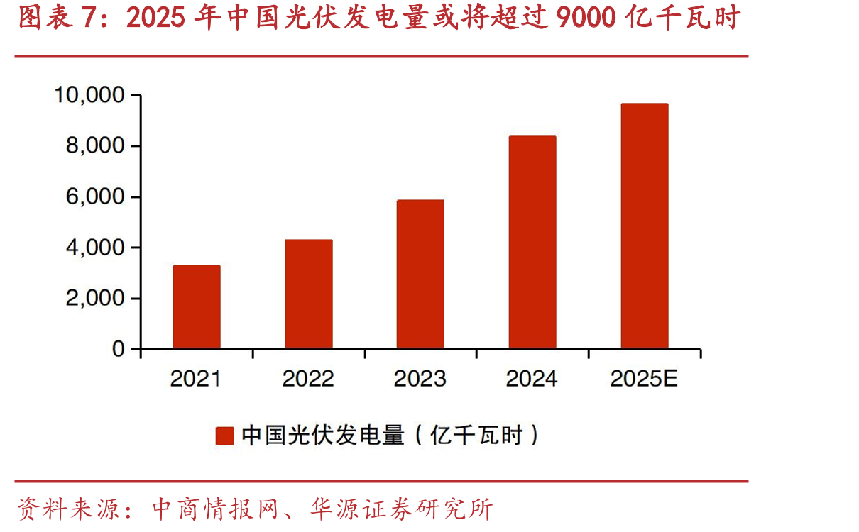 产业链下游广泛应用于工业用电、商业用电等领域_第4页