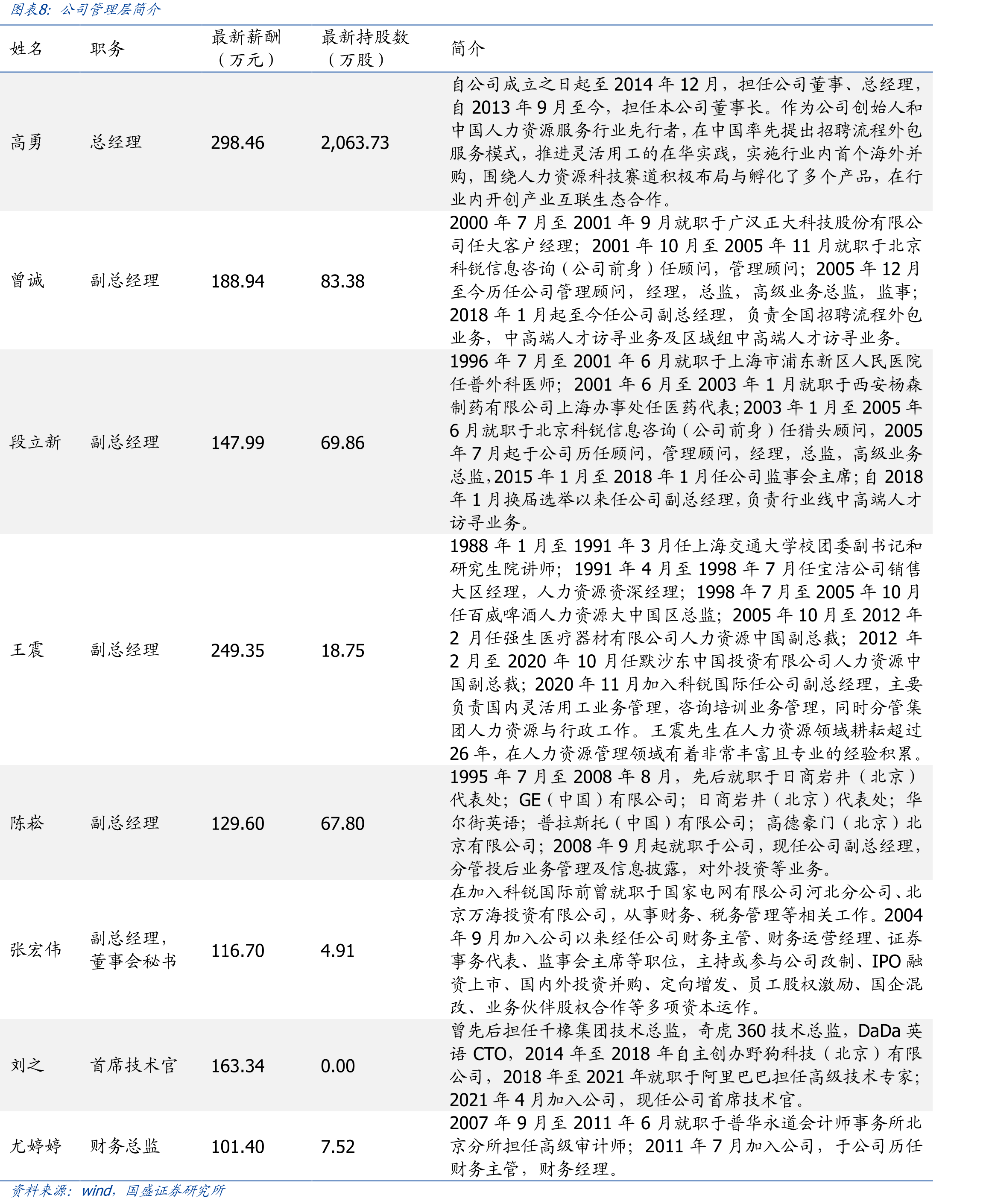 2017-2024年成功推荐中高端管理人员和专业技术岗位人次_第3页