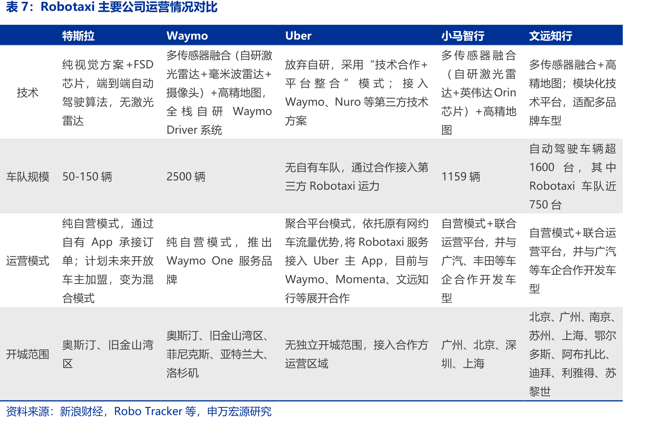 特斯拉股权结构_第2页