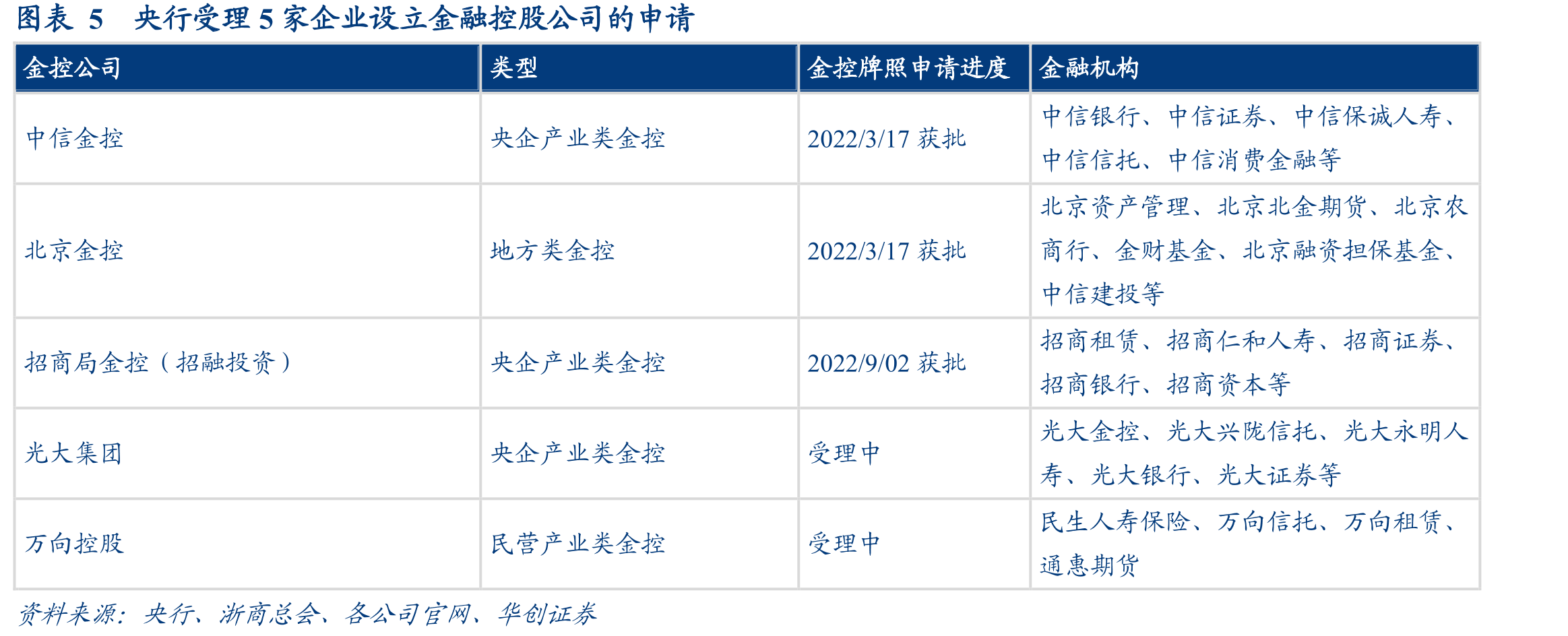 图表14主动压降票据，零售信贷走弱，规模增速放_第5页
