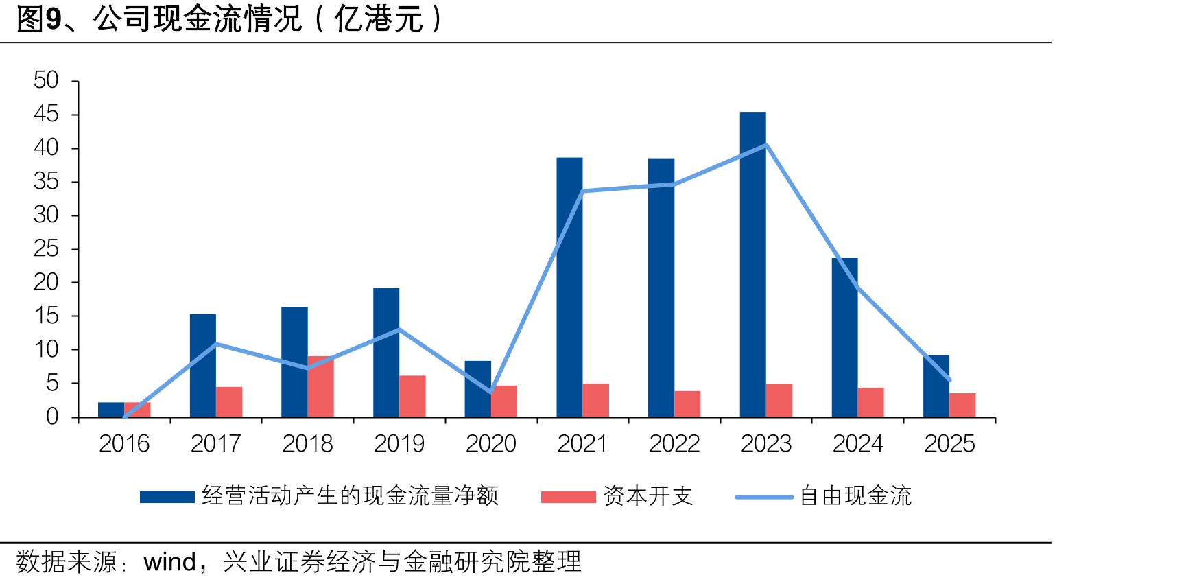 图11、国内焦煤资源储量及占比（亿吨）_第5页