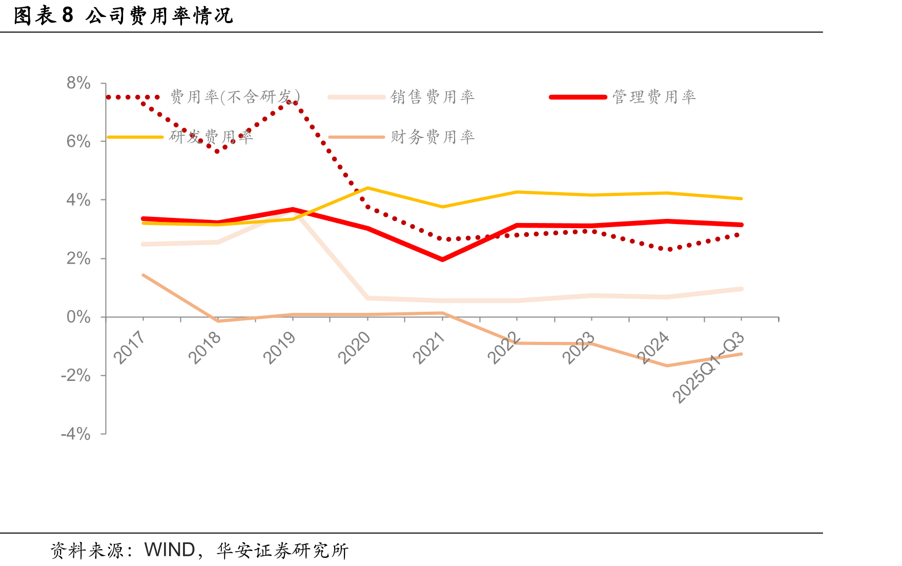 图表31国内BDO供需双增_第3页