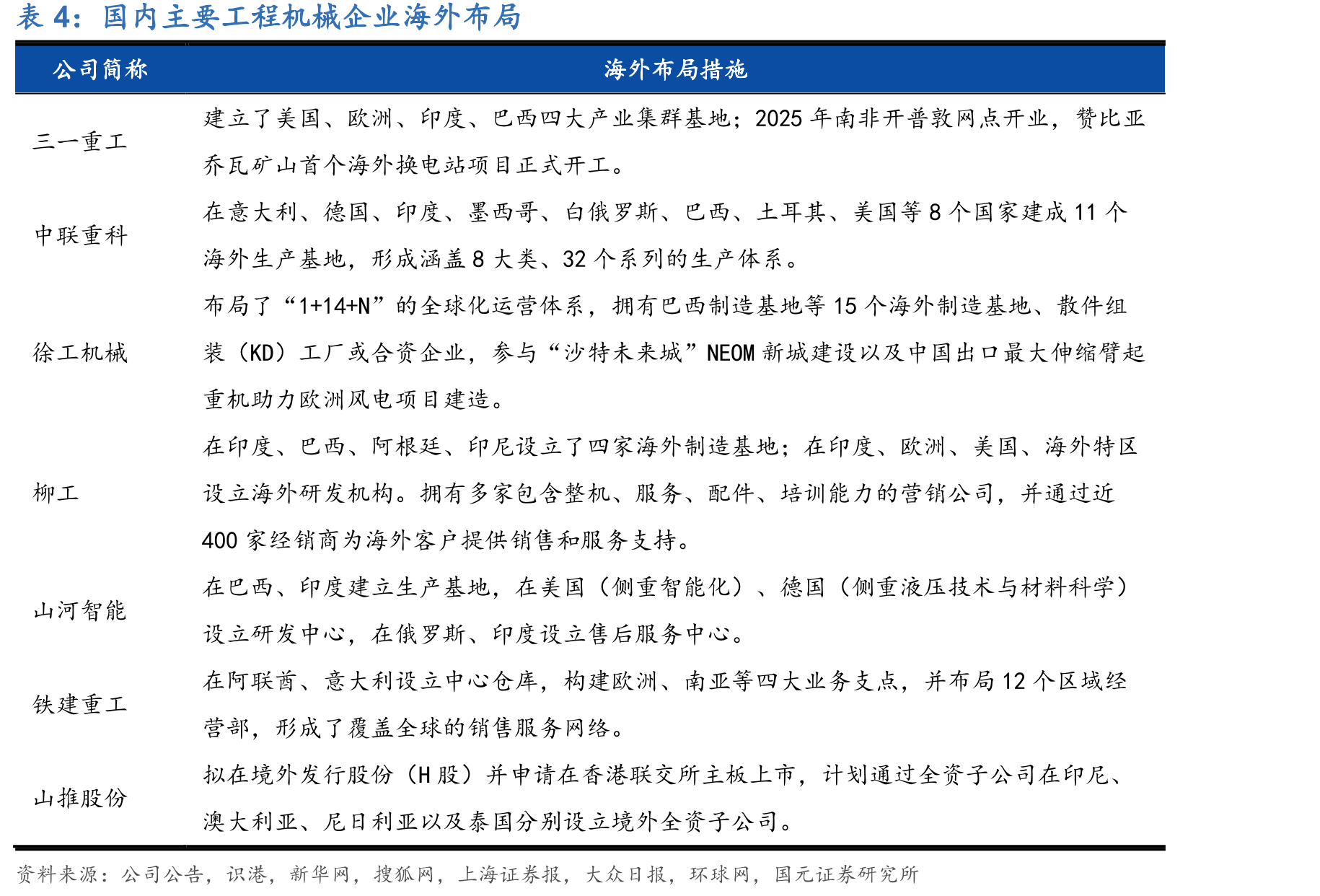 2025年全国各地重大工程项目投资计划_第5页