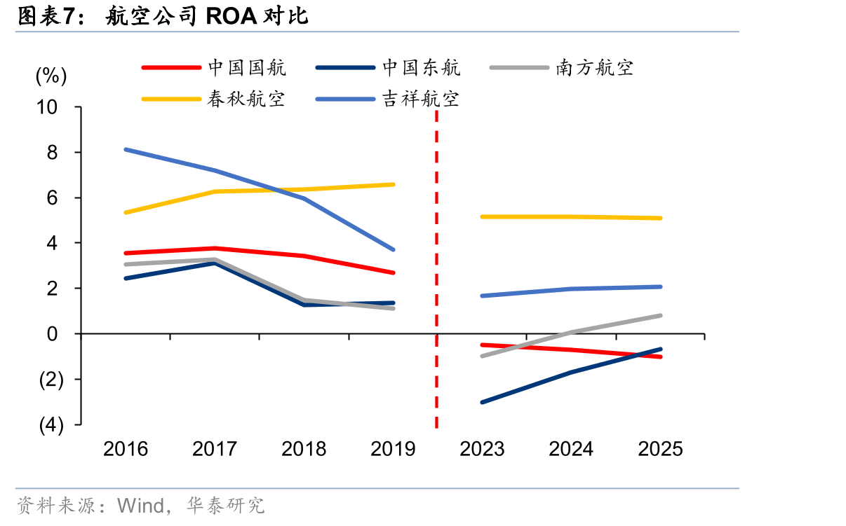 石家庄机场市场份额（2026年6月座位数口径）_第4页