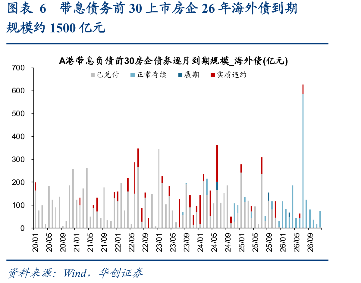图表4近期政策救助万科预期引发万科债券价格波动_第5页
