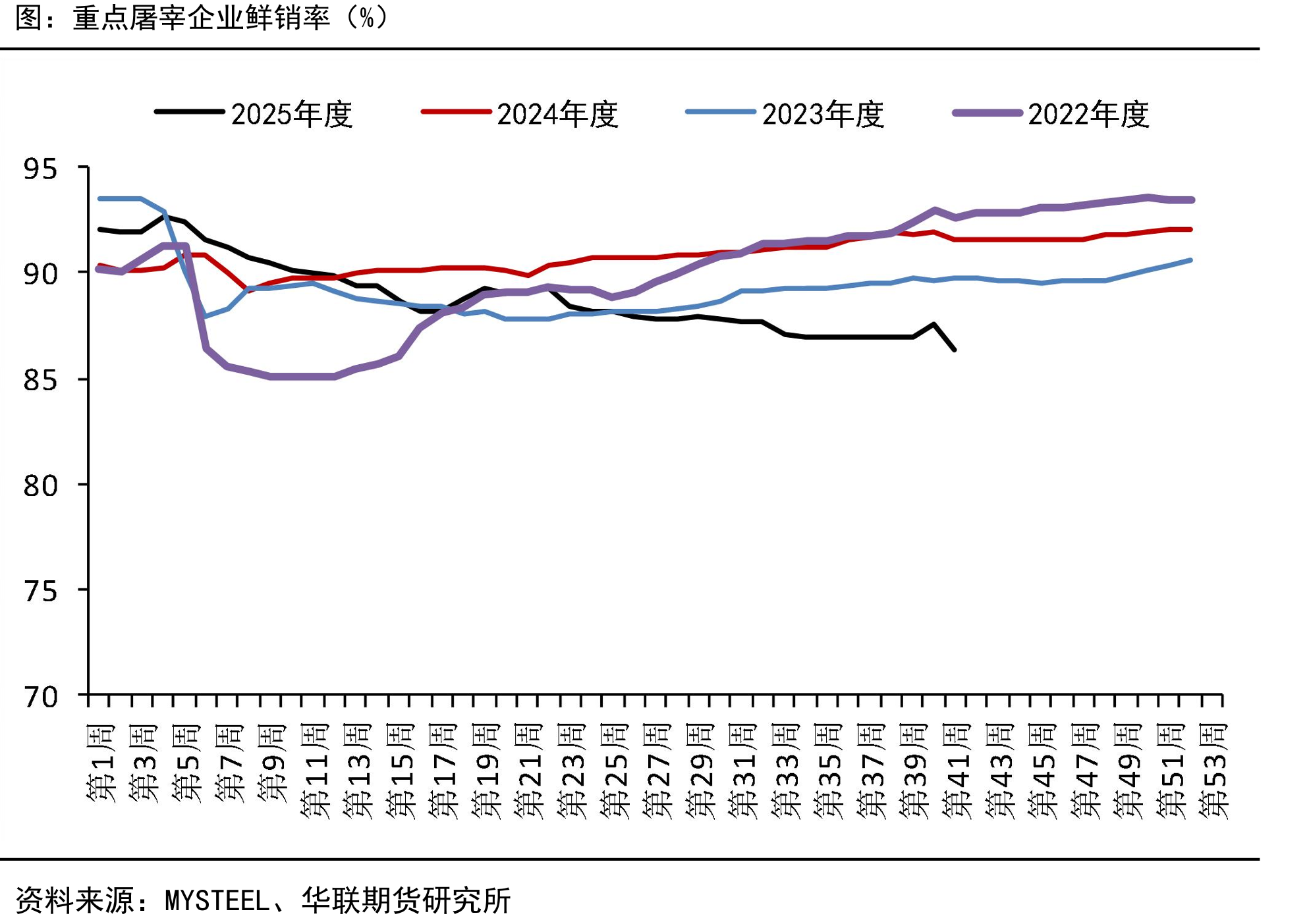 能繁母猪存栏量环比变化中国农业部_第4页