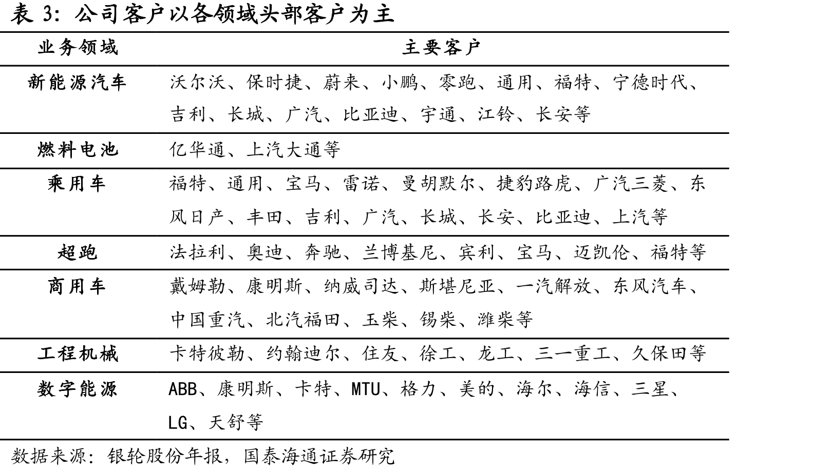 深耕热管理四十余年，从商到乘到全场景，布局数字能源和机器人_第5页