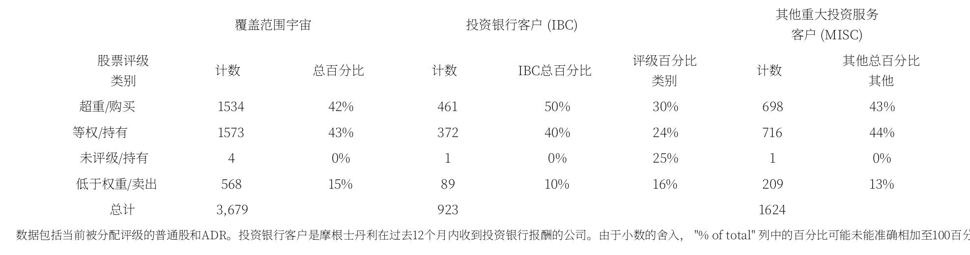 展览5：OSAT资本密度在2025年第四季度依然保持高位_第5页
