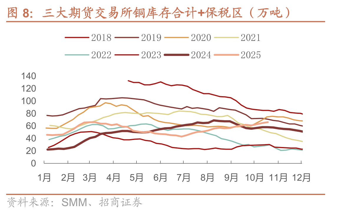 锂化合物价格走势（元/吨）_第4页