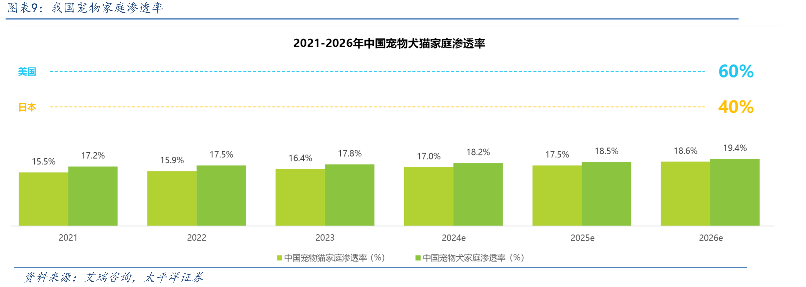 美国宠物动保行业表现出较强的增长韧性_第3页
