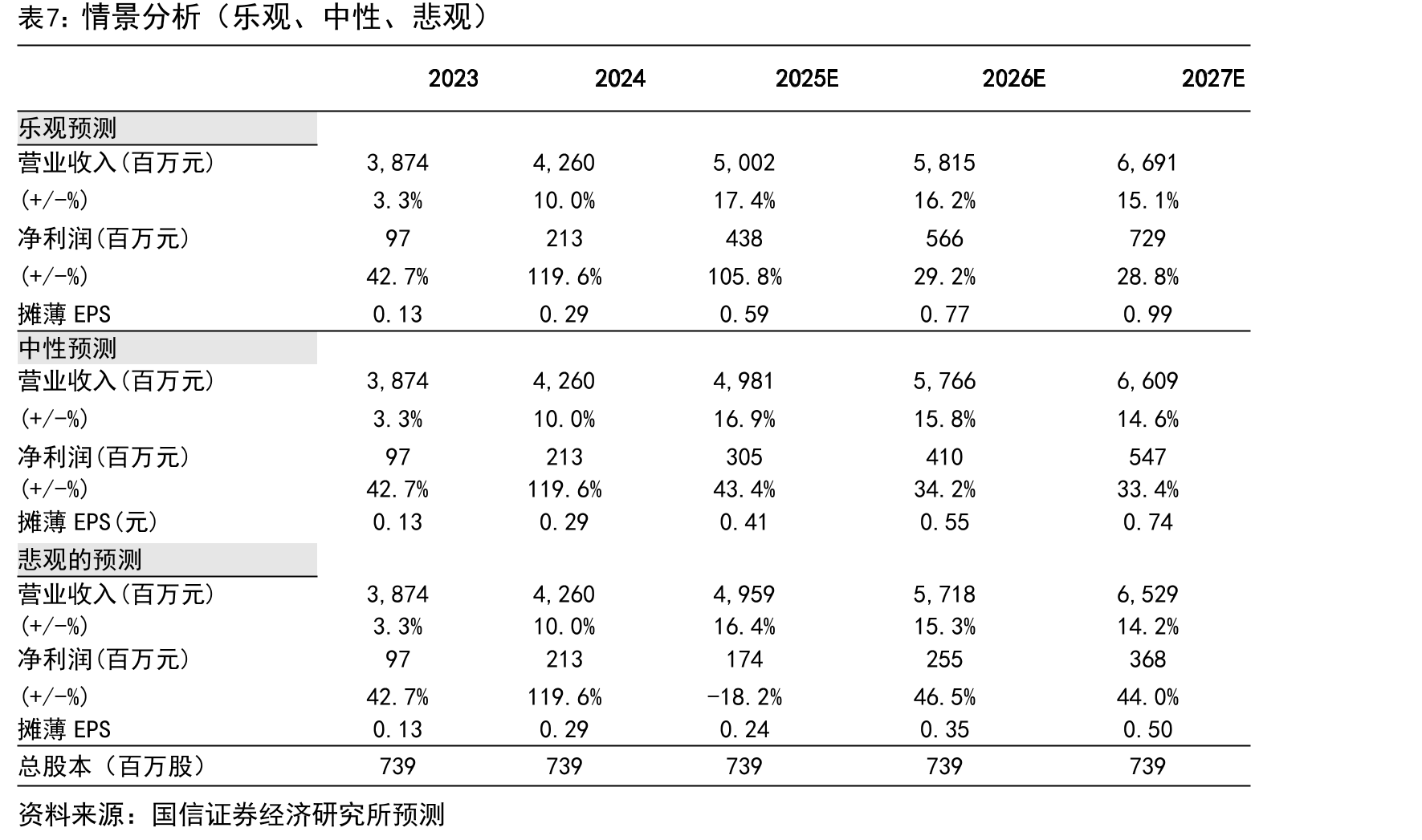 2022年乘用车盘式制动器供应商前装市场份额_第3页