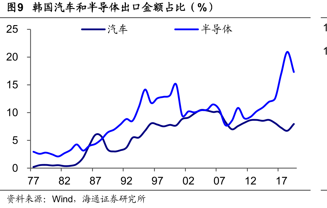 图162019年早期股权投资额Top9行业及地产占比（%）_第3页